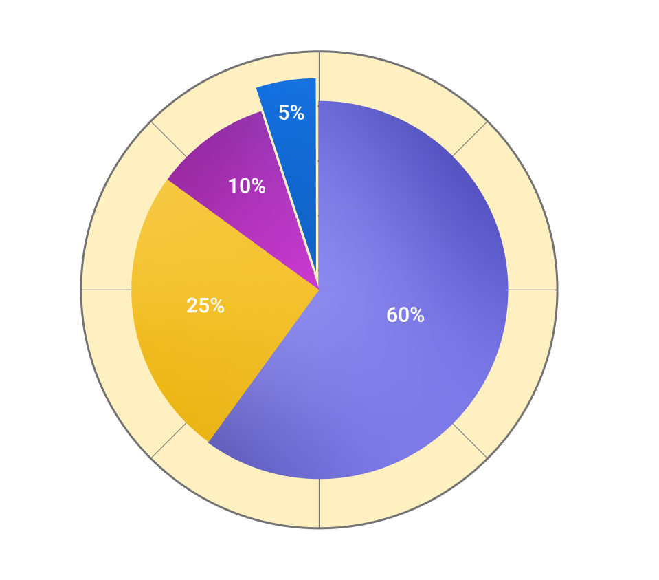 Tokenomics graphic